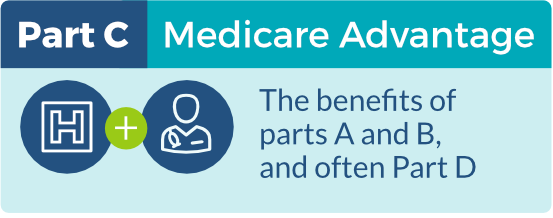 Part C - Medical Advantage