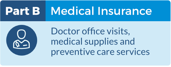 Part B - Medical Insurance
